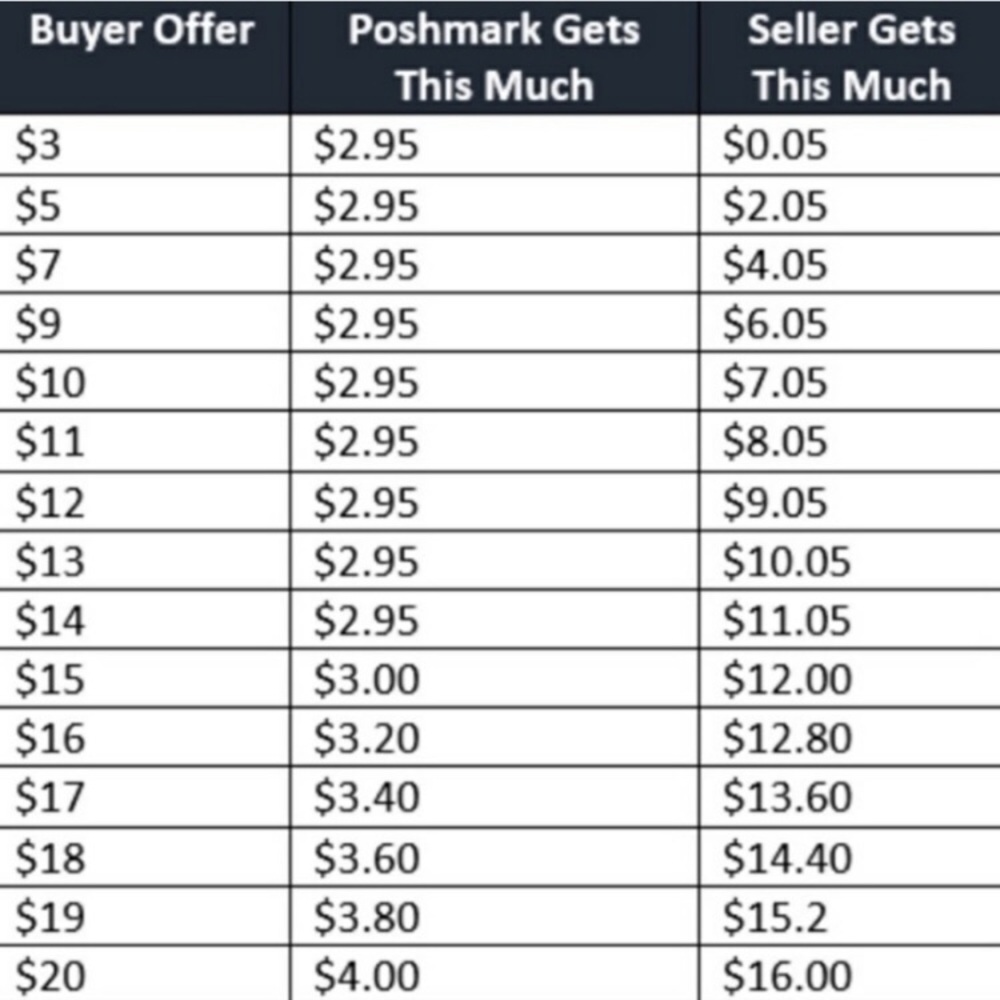 •Please Consider Before Making Offers•